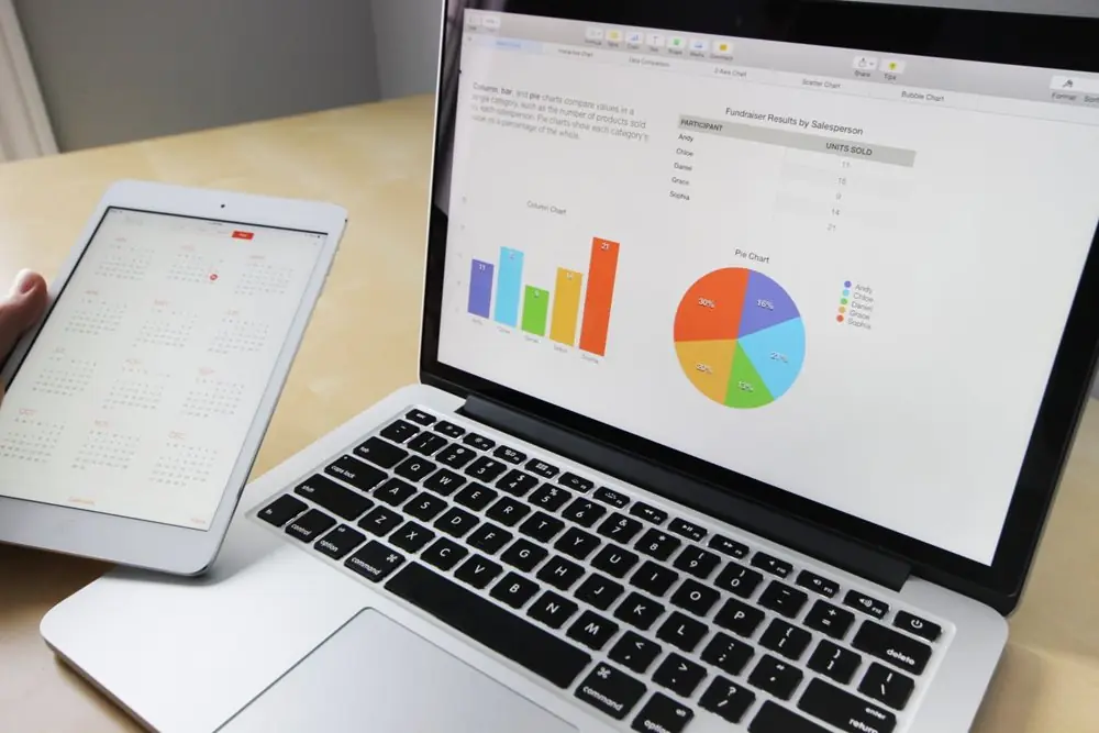 Laptop with bar chart and pie chart on screen.