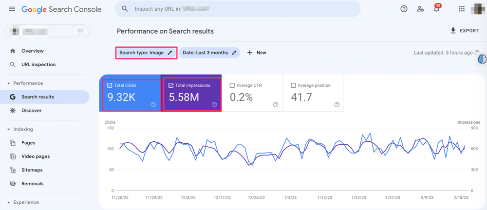 Google Search Console chart.