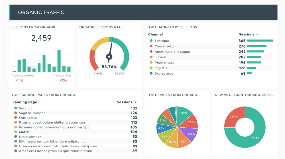 Organic traffic statistics.